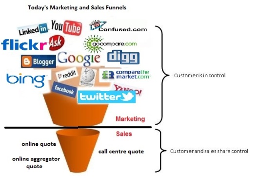 today's sales funnel 2